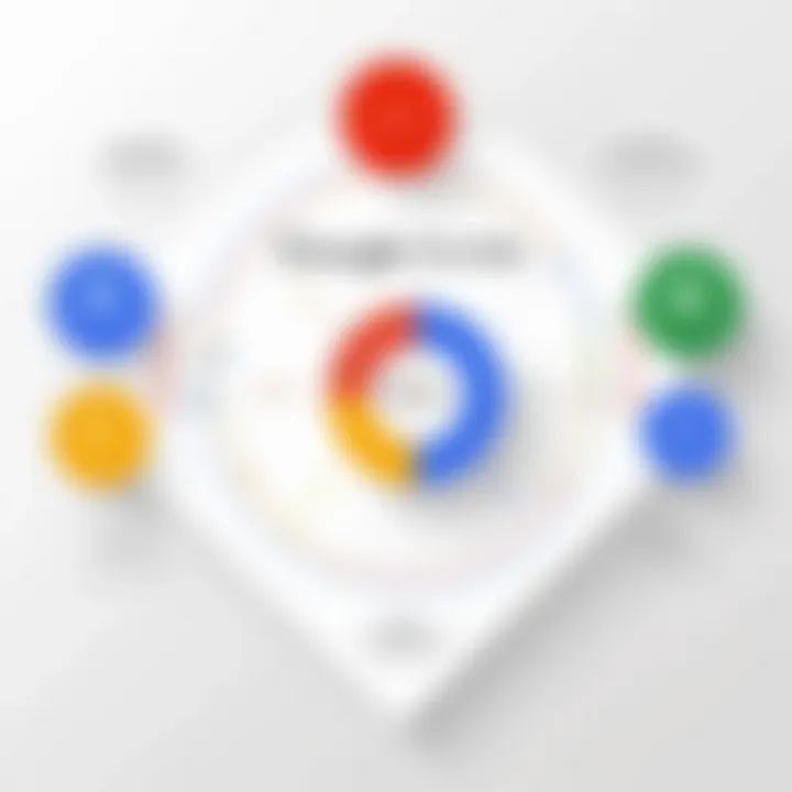 Diagram illustrating the value proposition of Google Optimize