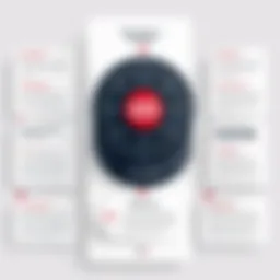 Illustration of Twilio pricing tiers for nonprofits
