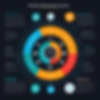Benefits of Unified Commerce An infographic highlighting benefits of unified commerce for businesses