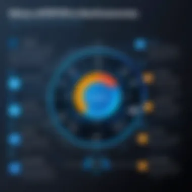 Infographic showing the value proposition of Microsoft RPA