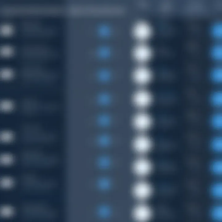 Comparison chart of Visme and similar design tools