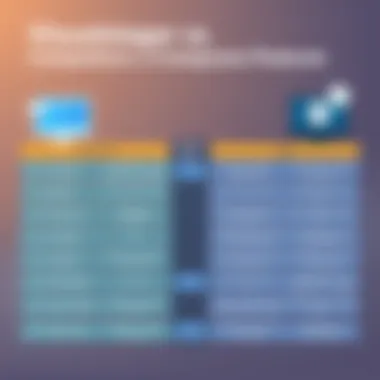 Visualstager vs Competitors: A Comparative Analysis Comparison chart of Visualstager and similar tools
