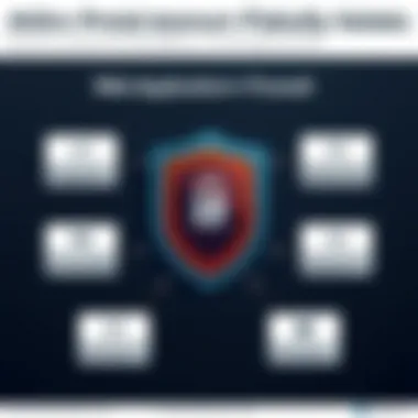 Web Application Firewall Features and Benefits Visual representation of Web Application Firewall features