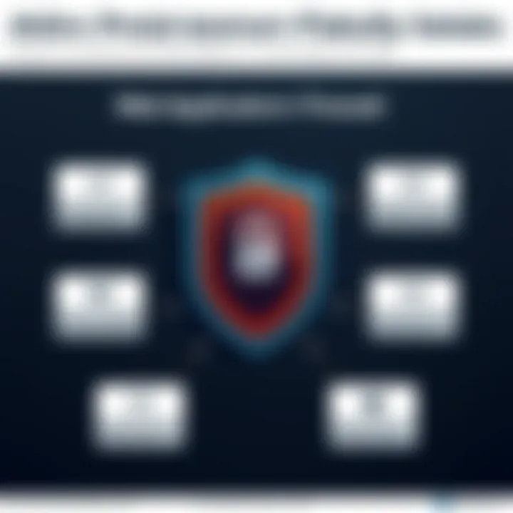 Web Application Firewall Features and Benefits Visual representation of Web Application Firewall features