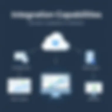 A graphic displaying the integration capabilities of Weekdone within various workflows