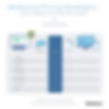 Comparison chart highlighting Weekdone's pricing strategies against competitors