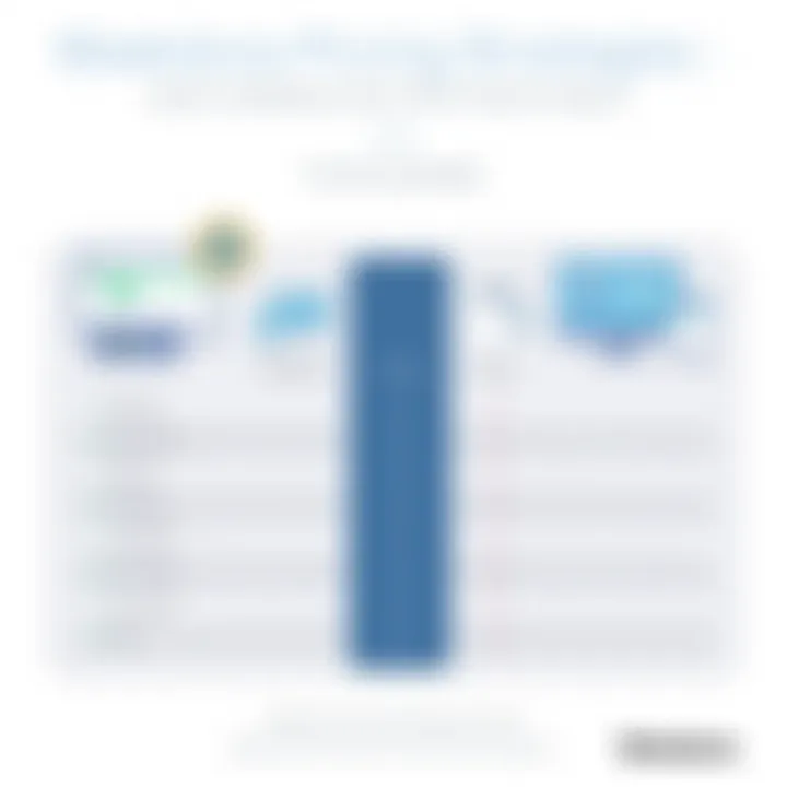 Comparison chart highlighting Weekdone's pricing strategies against competitors