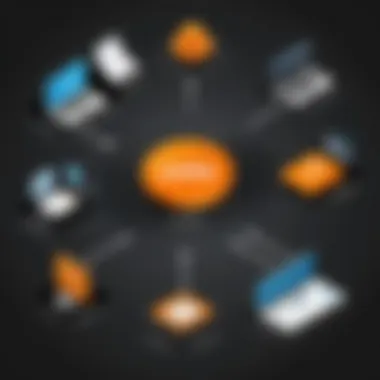 Integration Capabilities of Zello VoIP Visual representation of Zello's integration capabilities with other software