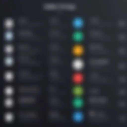 Overview of Zettle Pricing Tiers