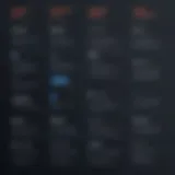 Detailed breakdown of ZoomInfo subscription tiers