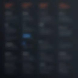 Detailed breakdown of ZoomInfo subscription tiers